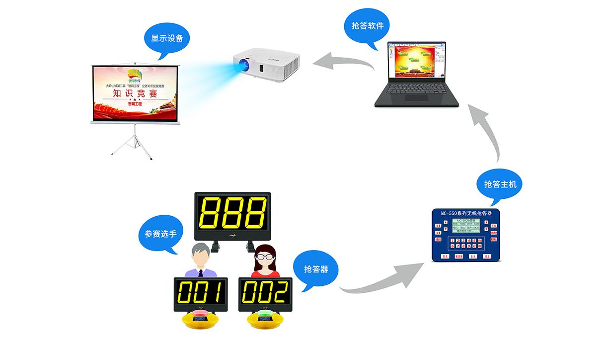 搶答系統(tǒng)工作原理_愛奇藝.jpg